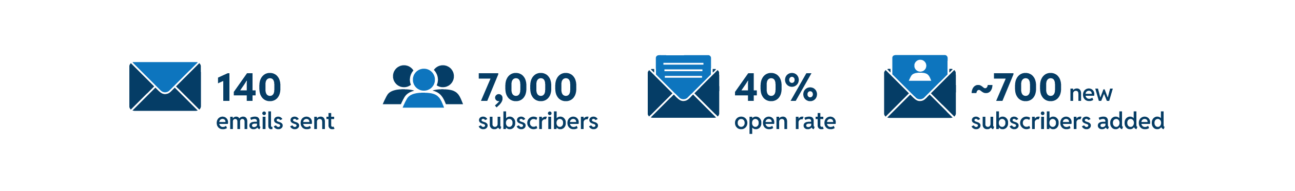 A series of icons representing contact options, including an email envelope, a user profile, and an information icon, suggesting ways to reach out or get support.