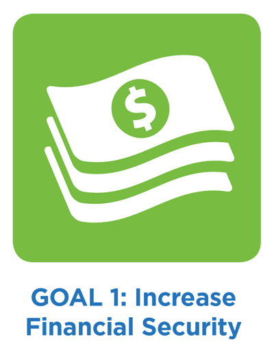 Goal 2 of the new Five Year Plan: Increase community living for individuals with I/DD.