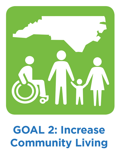  Goal 2 of the new Five Year Plan: Increase community living for individuals with I/DD.